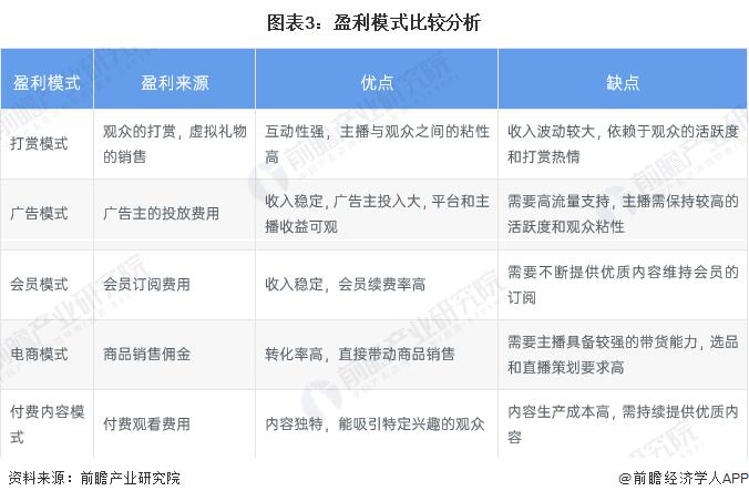 分析：多元化盈利模式流量驱动的电商表现亮眼人生就是搏2024 年中国直播行业商业