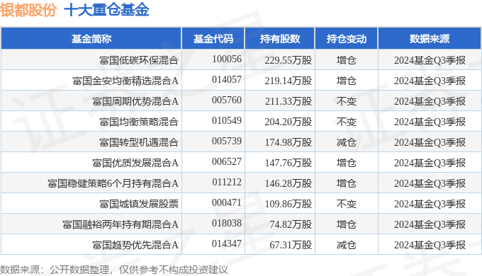 ）2024年三季报简析：营收净利润同比双双增长尊龙凯时人生就是搏平台银都股份（603277(图1)