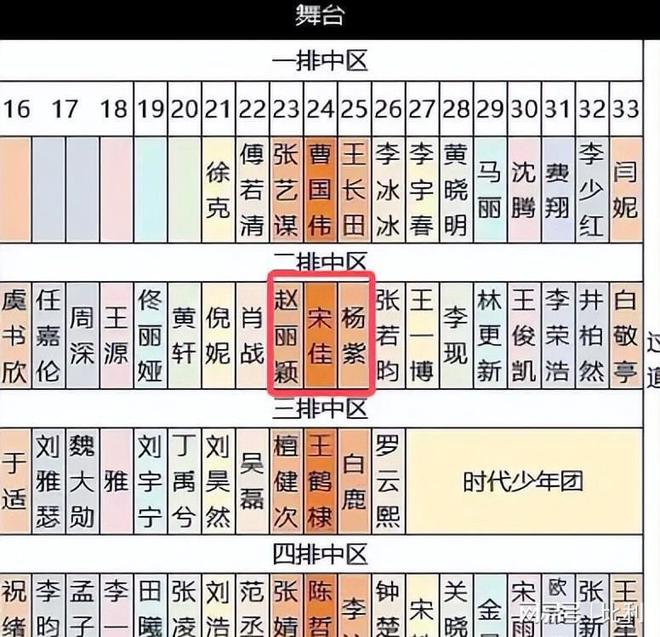 艳宋佳稳居C位却被压轴的李宇春抢镜凯时尊龙人生北京这夜赵丽颖裹胸惊(图9)