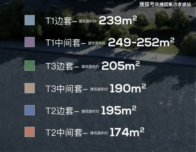楼处‌网站发布：黄浦江S湾最后的观景台尊龙凯时·中国网站✪保利世博天悦‌售(图43)