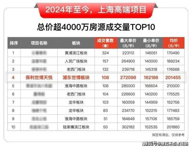地址_世博天悦房价_户型图-楼盘详情尊龙凯时网保利世博天悦网站_售楼处(图4)