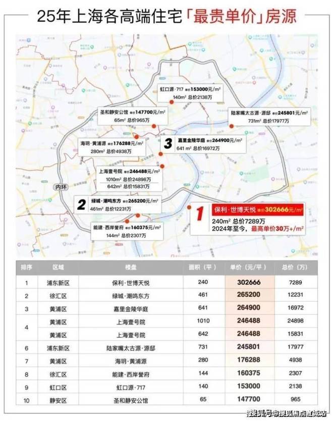 地址_世博天悦房价_户型图-楼盘详情尊龙凯时网保利世博天悦网站_售楼处(图6)