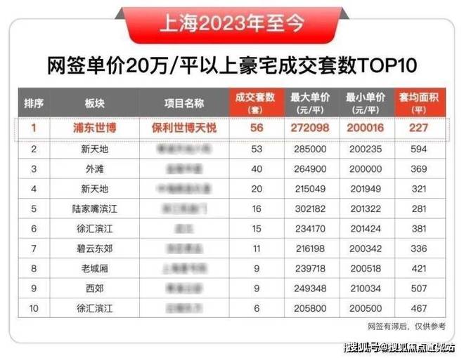地址_世博天悦房价_户型图-楼盘详情尊龙凯时网保利世博天悦网站_售楼处(图17)